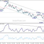 audusd20190208a2