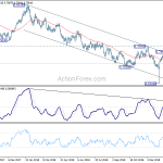 audusd20190212a2