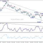 audusd20190220a2