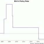 boj