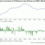 china fx