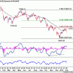 dax20190209w1