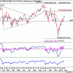 dow20190202w1