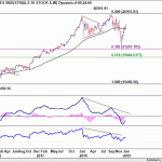 dow20190202w2