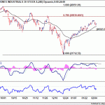 dow20190209w1