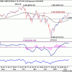 dow20190216w1