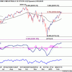 dow20190223w1