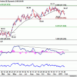 dxy20190202w1