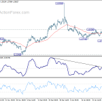 euraud20190202w1