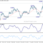 euraud20190204a2