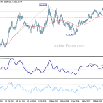 euraud20190209w3