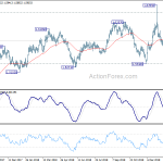 euraud20190215a2