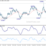 euraud20190221a2