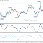 euraud20190226a2