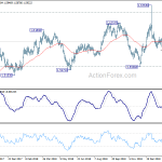 euraud20190228a2