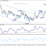 eurchf20190202w1