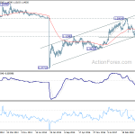 eurchf20190202w3