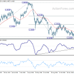 eurchf20190205a2