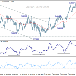 eurchf20190211a1