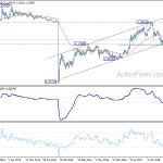 eurchf20190216w3