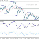 eurchf20190219a2