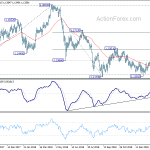 eurchf20190220a2