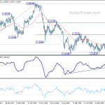 eurchf20190225a2