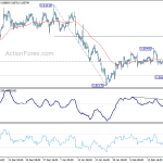 eurgbp20190223w1