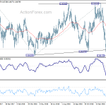 eurgbp20190223w2