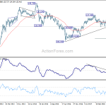 eurjpy20190202w3