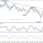 eurjpy20190226a2