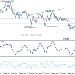 eurjpy20190228b2