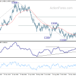 eurusd20190201a2