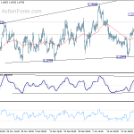 eurusd20190201b1