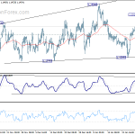 eurusd20190202w1