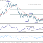 eurusd20190204a2