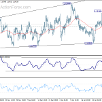 eurusd20190205a1