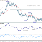 eurusd20190205a2