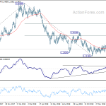 eurusd2019020602