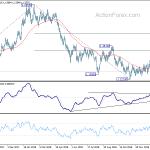 eurusd20190207a2