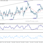 eurusd20190208a1