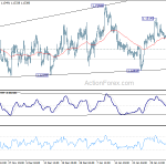 eurusd20190208b1