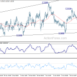 eurusd20190209w1