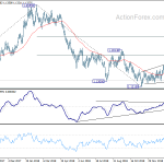 eurusd20190209w2