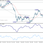 eurusd20190209w3