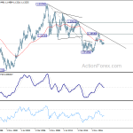 eurusd20190209w4