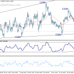 eurusd20190211a1