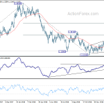 eurusd20190211a2