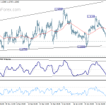 eurusd20190212a1