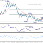 eurusd20190212a2